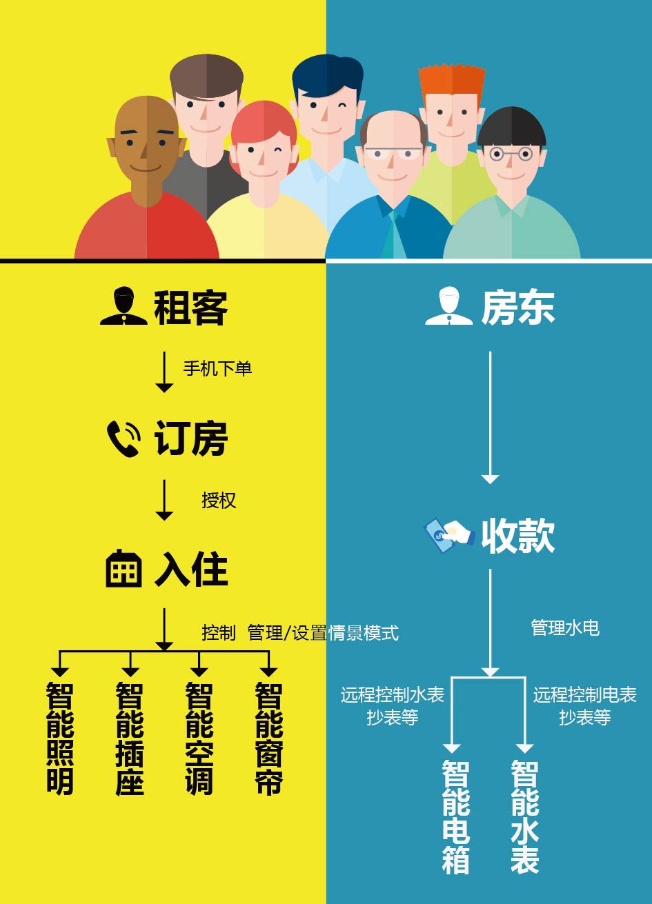 流程图02-01.jpg